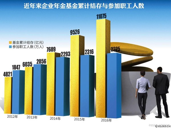 股票独立帐户配资炒股 养老基金规模逐步扩大，投资策略有哪些？