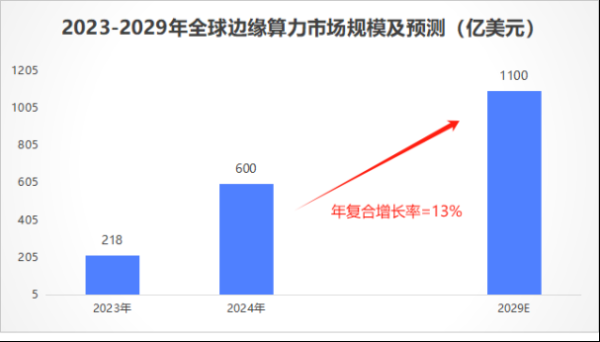 配资广告 瑞芯微，叫板华为！