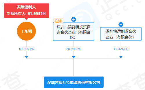 配资网络炒股配资 13年未圆上市梦！这家光伏“老炮”，能撕开资本围城吗？