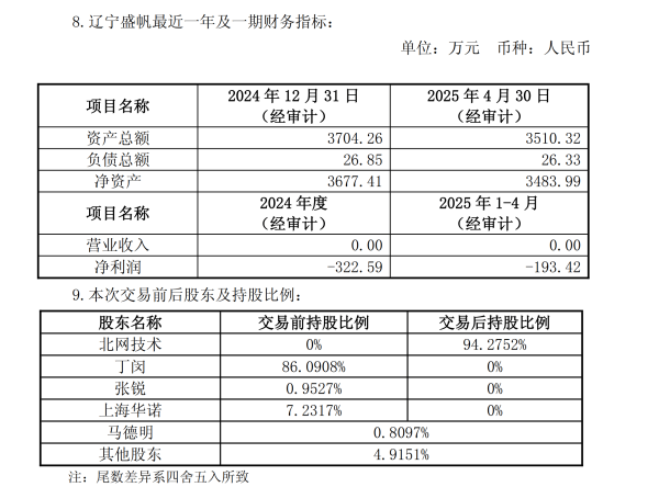 证券配资专业门户网 超3000万元关联并购亏损企业 晨丰科技称为减少关联交易